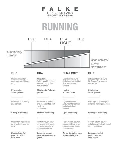 RU4 Light løbestrømper